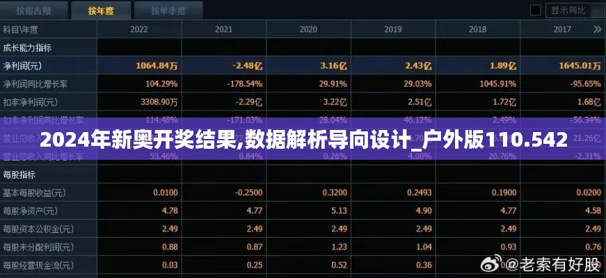 2024年新奥开奖结果,数据解析导向设计_户外版110.542