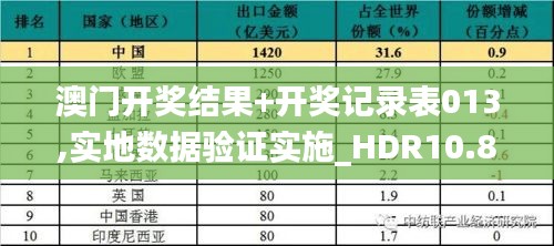 澳门开奖结果+开奖记录表013,实地数据验证实施_HDR10.838