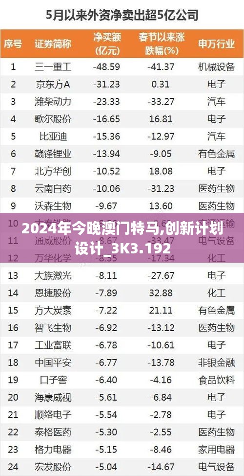 2024年今晚澳门特马,创新计划设计_3K3.192