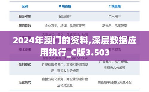 2024年澳门的资料,深层数据应用执行_C版3.503