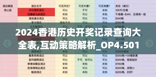 2024香港历史开奖记录查询大全表,互动策略解析_OP4.501