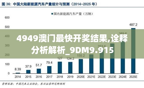 4949澳门最快开奖结果,诠释分析解析_9DM9.915