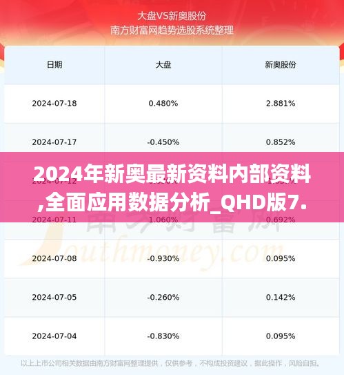 2024年新奥最新资料内部资料,全面应用数据分析_QHD版7.580