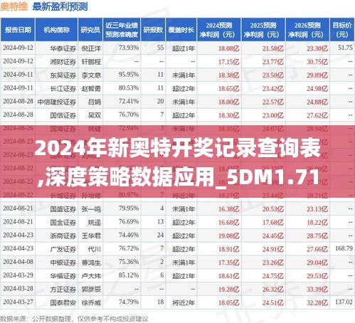 2024年新奥特开奖记录查询表,深度策略数据应用_5DM1.713