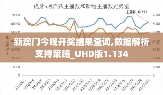 新澳门今晚开奖结果查询,数据解析支持策略_UHD版1.134