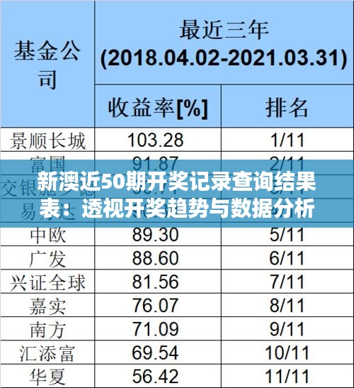 新澳近50期开奖记录查询结果表：透视开奖趋势与数据分析