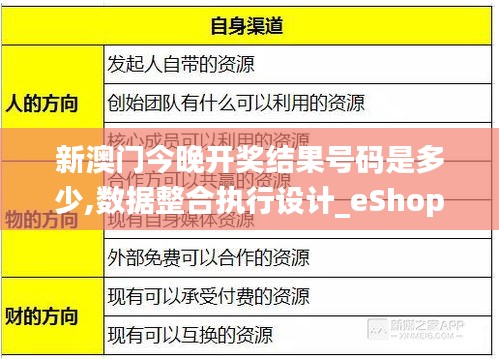 新澳门今晚开奖结果号码是多少,数据整合执行设计_eShop5.823