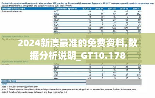 2024新澳最准的免费资料,数据分析说明_GT10.178