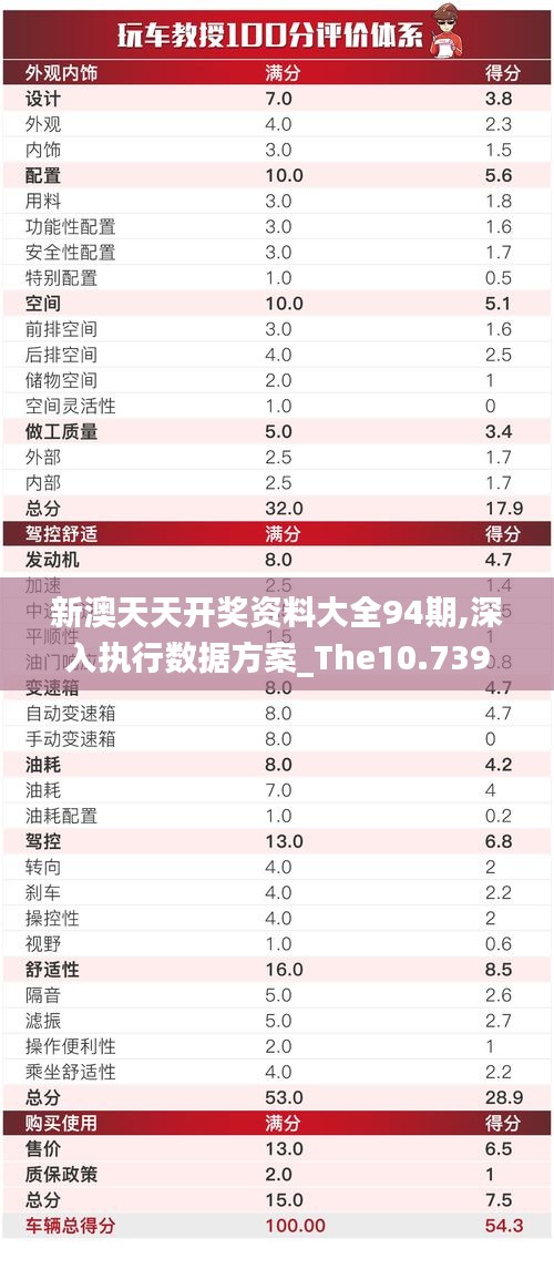 新澳天天开奖资料大全94期,深入执行数据方案_The10.739