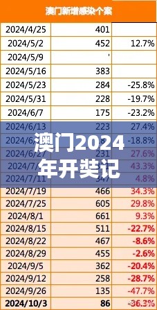 澳门2024年开奘记录：再现历史辉煌的关键时刻