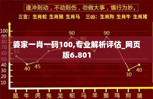 婆家一肖一码100,专业解析评估_网页版6.801