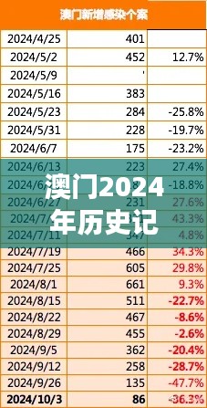 澳门2024年历史记录查询：镜鉴历史，洞悉盂兰风采变迁