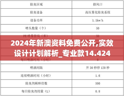 2024年新澳资料免费公开,实效设计计划解析_专业款14.424