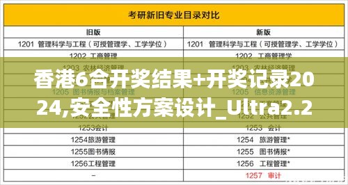 香港6合开奖结果+开奖记录2024,安全性方案设计_Ultra2.291