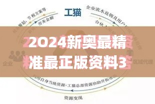 2O24新奥最精准最正版资料351期,经典解释落实_专属款11.971