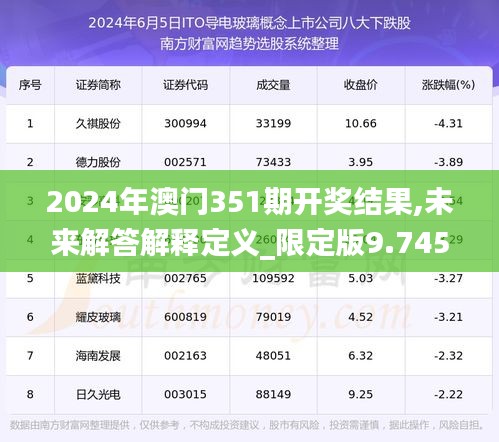 2024年澳门351期开奖结果,未来解答解释定义_限定版9.745