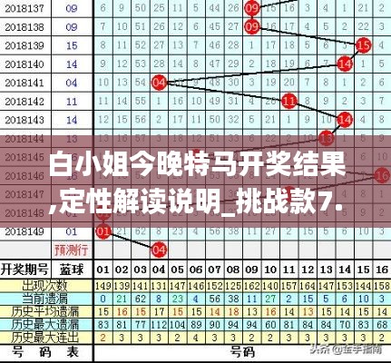 白小姐今晚特马开奖结果,定性解读说明_挑战款7.948