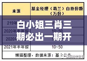 白小姐三肖三期必出一期开奖哩哩：科学视角审视彩票中奖传言与市场反应