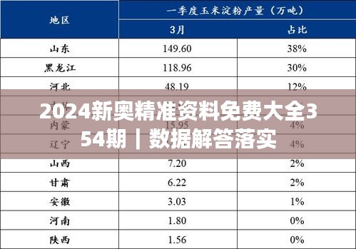 2024新奥精准资料免费大全354期｜数据解答落实